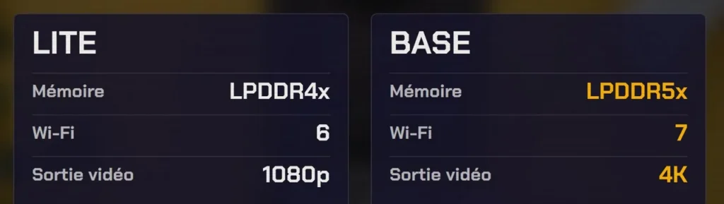 AYN Thor Lite contre Base : mémoire LPDDR4x contre LPDDR5x, Wi-Fi 6 contre 7, sortie vidéo 1080p contre 4K