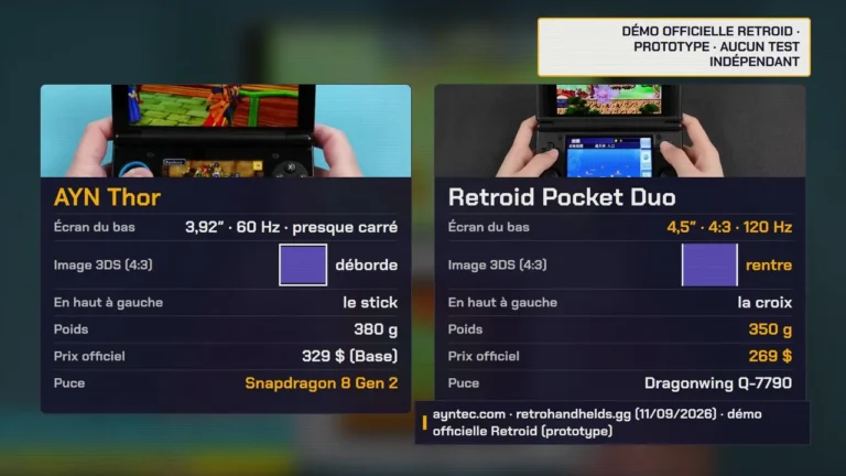 Tableau AYN Thor vs Retroid Pocket Duo : écran du bas, image 3DS, position du stick et de la croix, poids, prix et puce